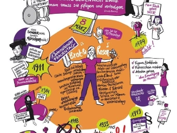 Internationaler Frauentag